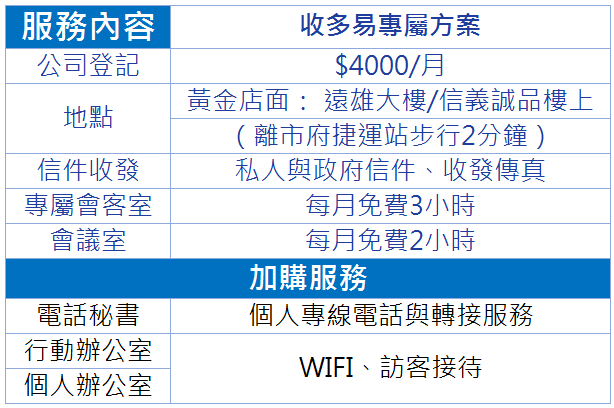 收多易專案-公司登記